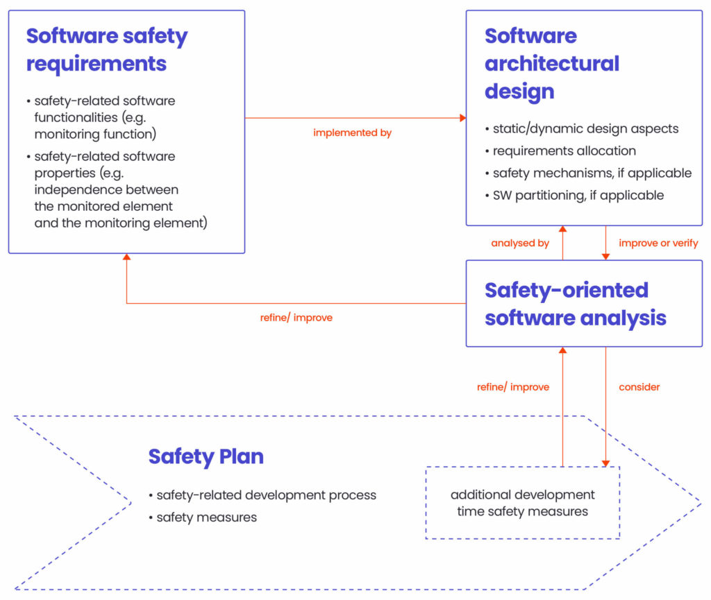FMEA analysis what it is and why it’s important