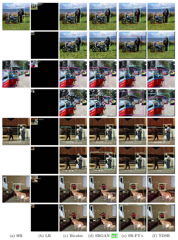 Super resolution can help improve the performance of DL models.