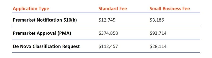 How to get FDA approval for medical devices _FDA fees