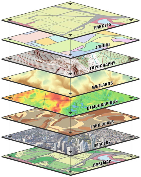 A guide to geospatial data analysis, visualisation & mapping layers