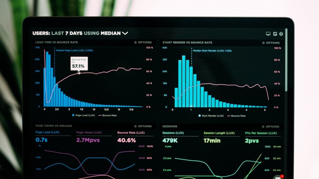 Dashboard showing website performance metrics, load time, and bounce rate analysis
