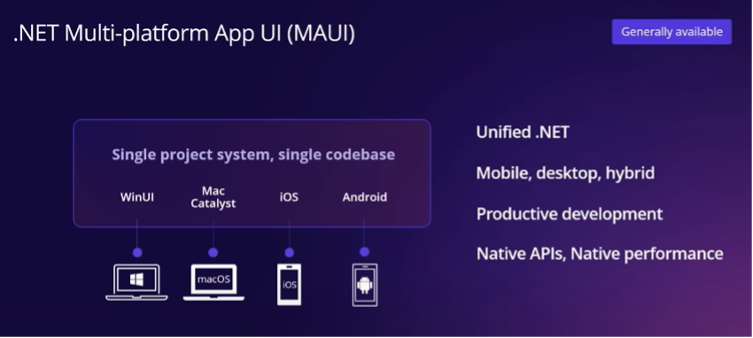 .NET Multi-platform App UI (MAUI) diagram marked "Generally available," showing a single project system and single codebase connecting to four platforms — WinUI, Mac Catalyst, iOS, and Android — represented by icons for Windows laptop, macOS, iPhone, and Android device. Key benefits listed: Unified .NET, Mobile/desktop/hybrid support, Productive development, and Native APIs with native performance.