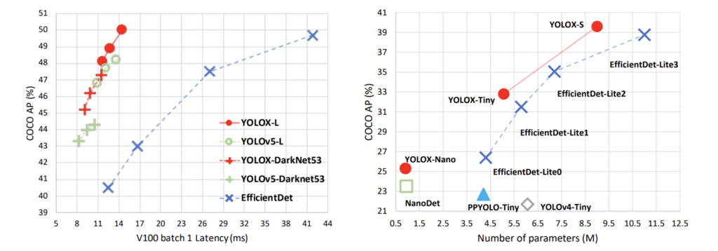 Object detection in large panorama images
