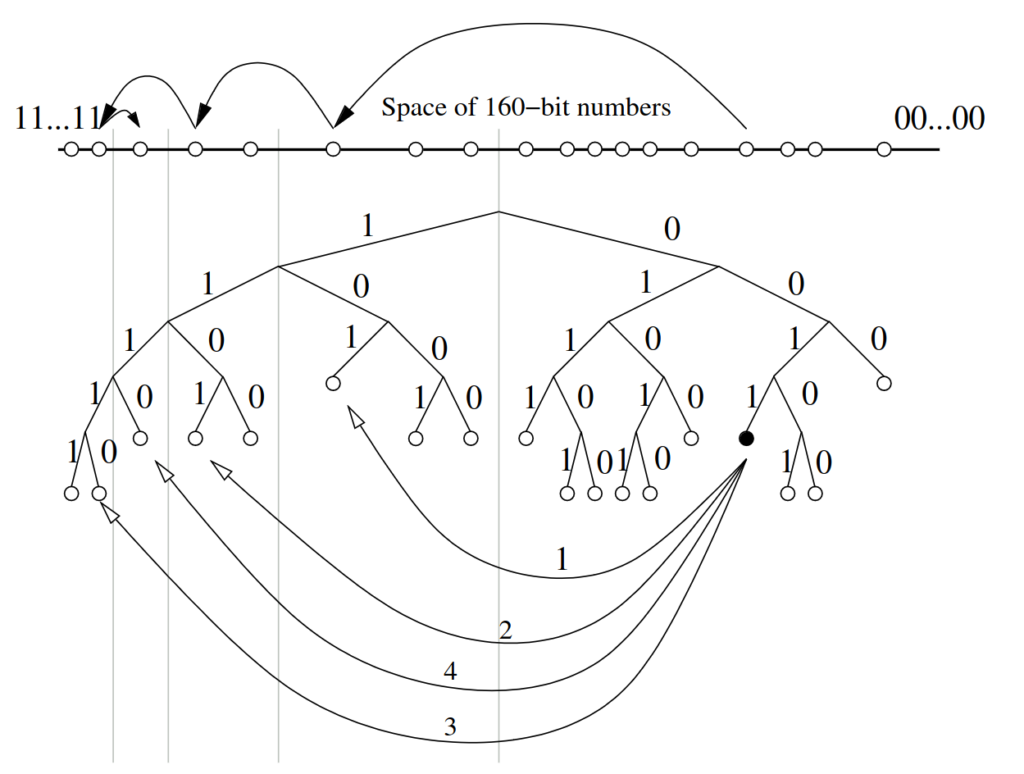 Connectivity in Robotics with Staex - diagram