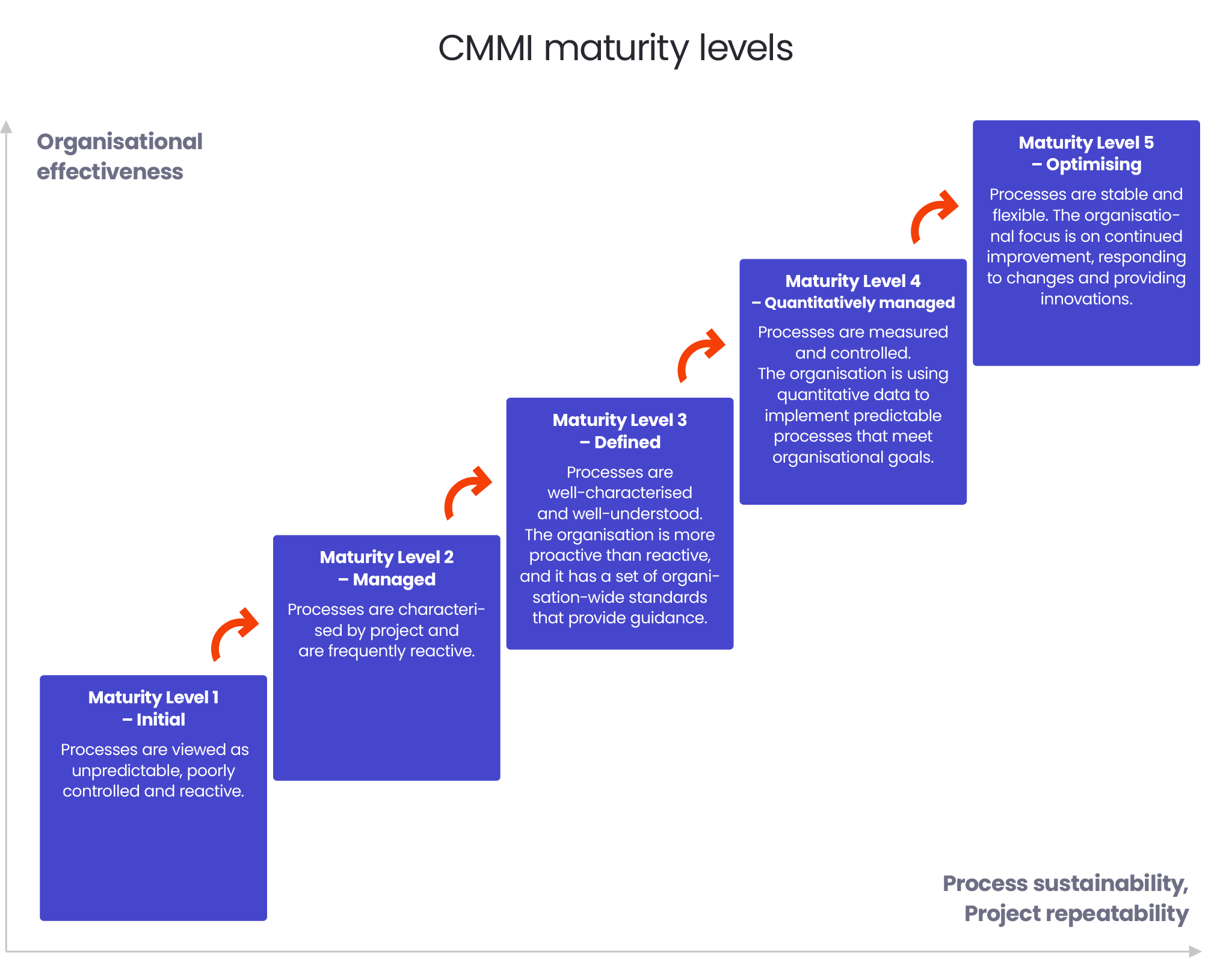 cmmi 2.0 in automotive