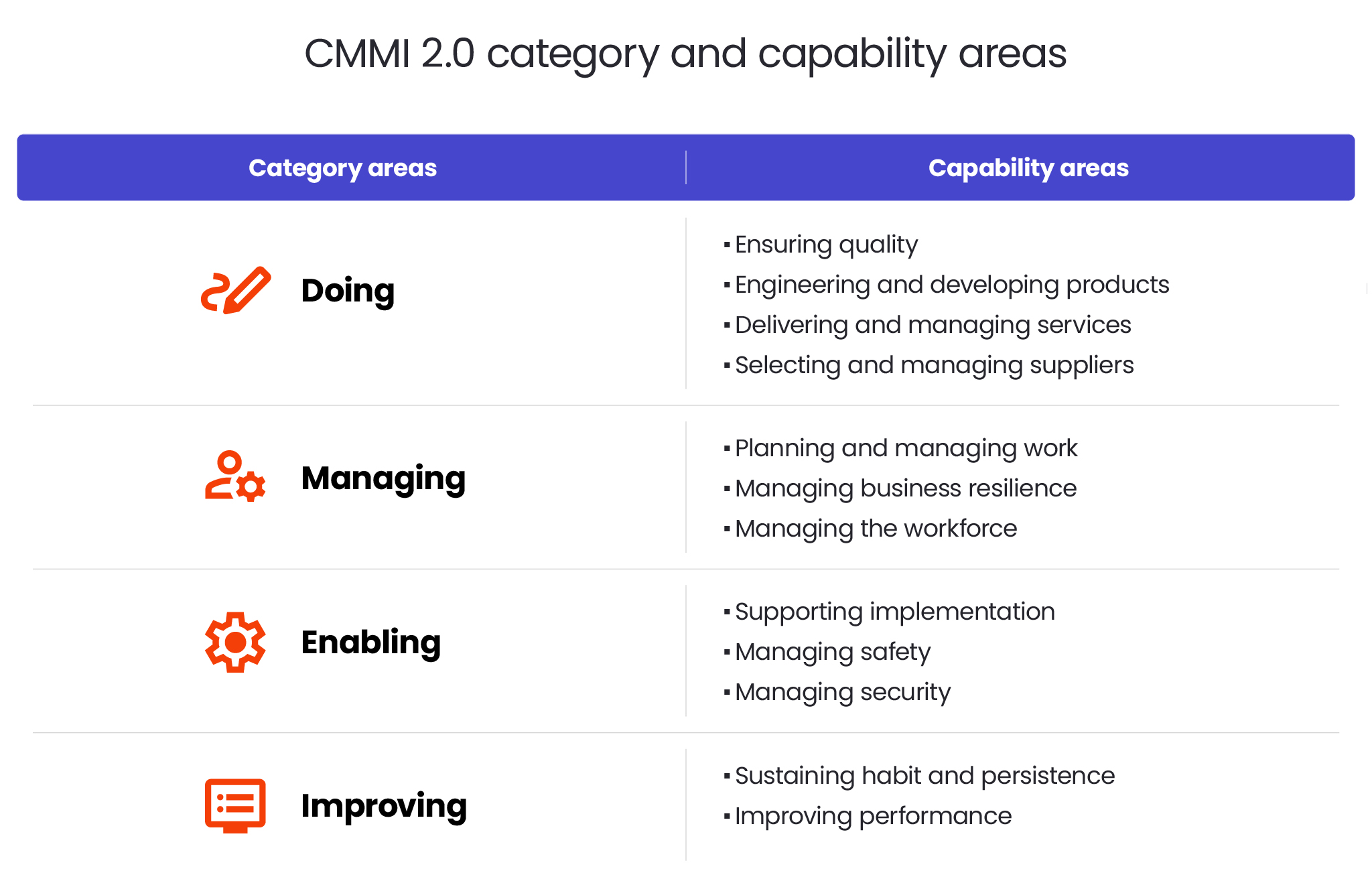 cmmi 2.0 in automotive