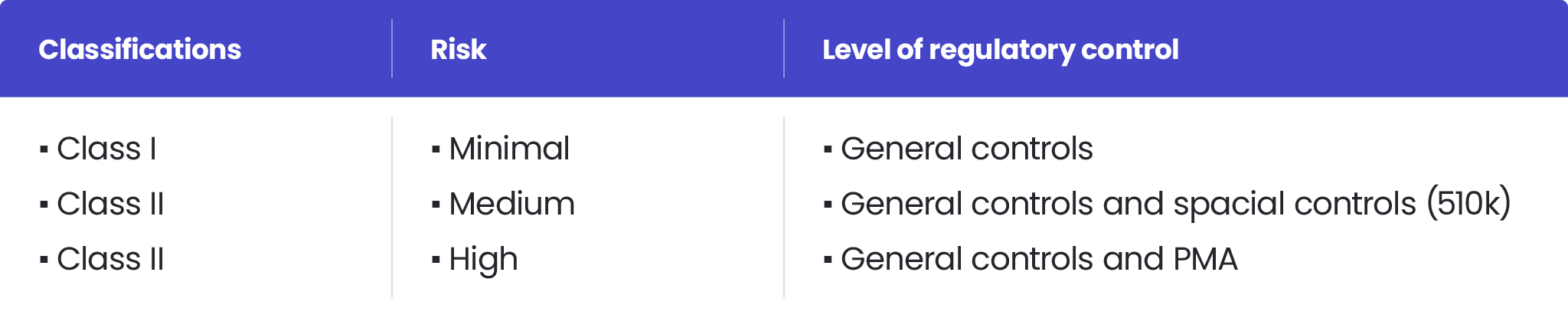 A guide to fda regulations for medical devices.