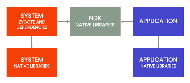 android automotive vhal ros