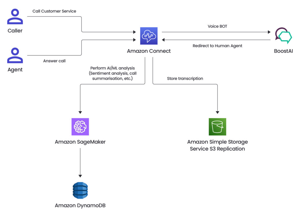 [image]-case-study-financial-services