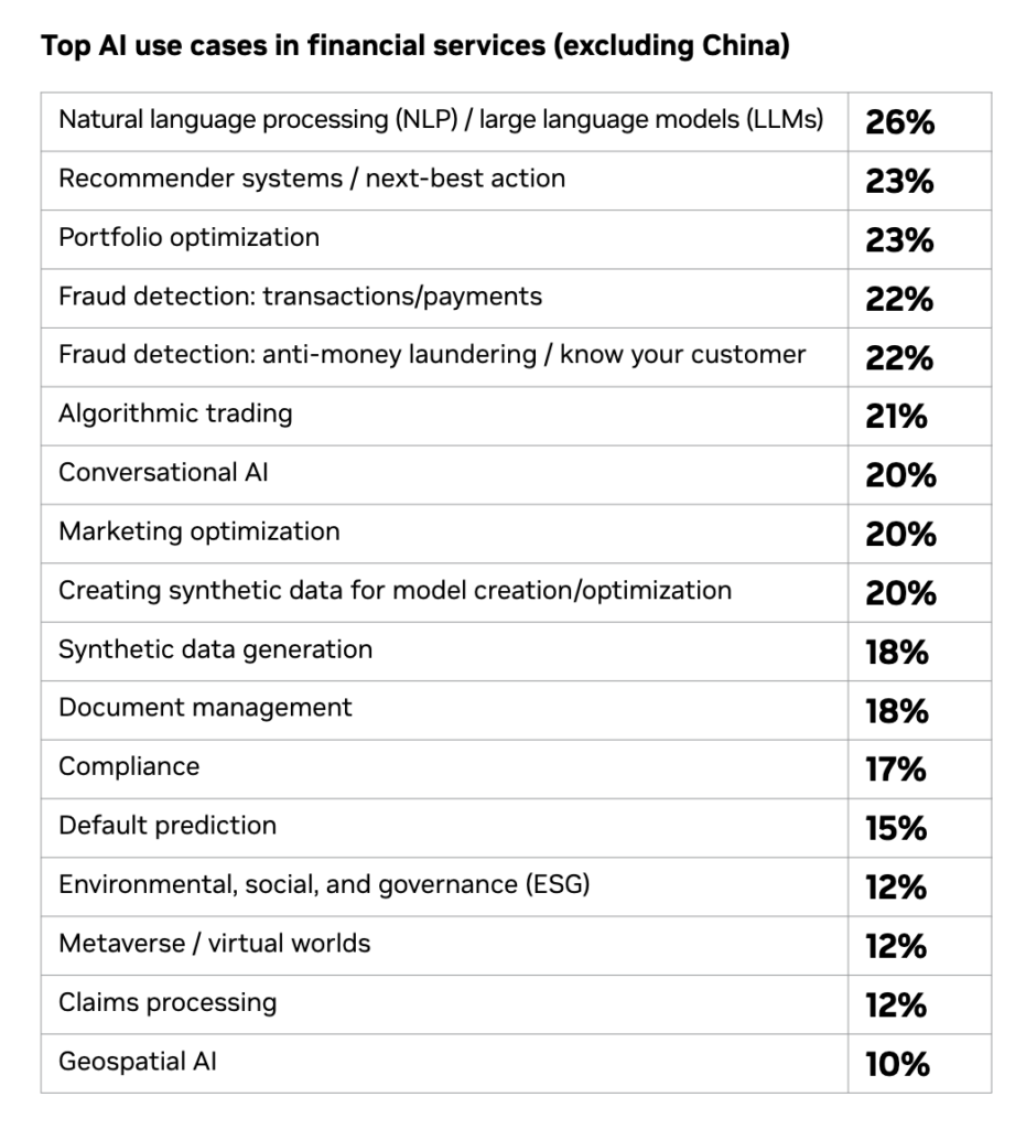 Top AI use case in financial services