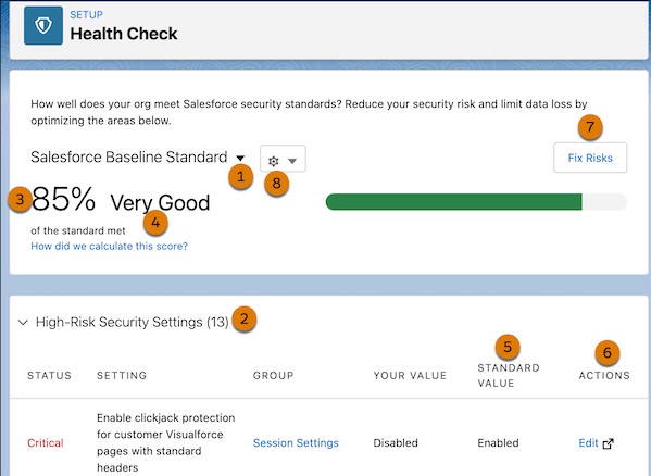 Salesforce Healthcheck Spyrosoft Connect