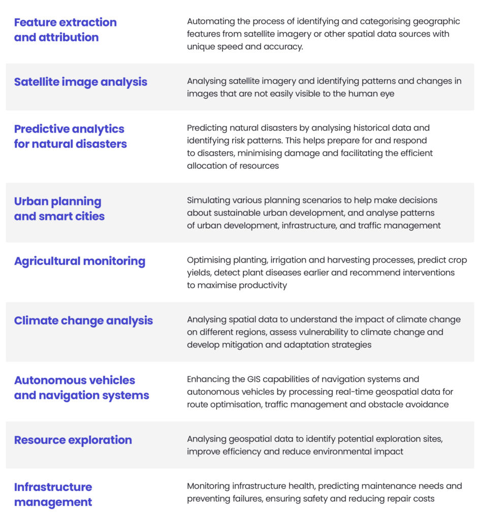 The most impactful AI use cases in geospatial and GIS industry: feature extraction and attribution, satellite image analysis, predictive image analysis, predictive analysis for natural disasters, urban planning and smart cities, agricultural monitoring, climate change analysis, autonomous vehicles and navigation systems, resource exploration, infrastructure  management.