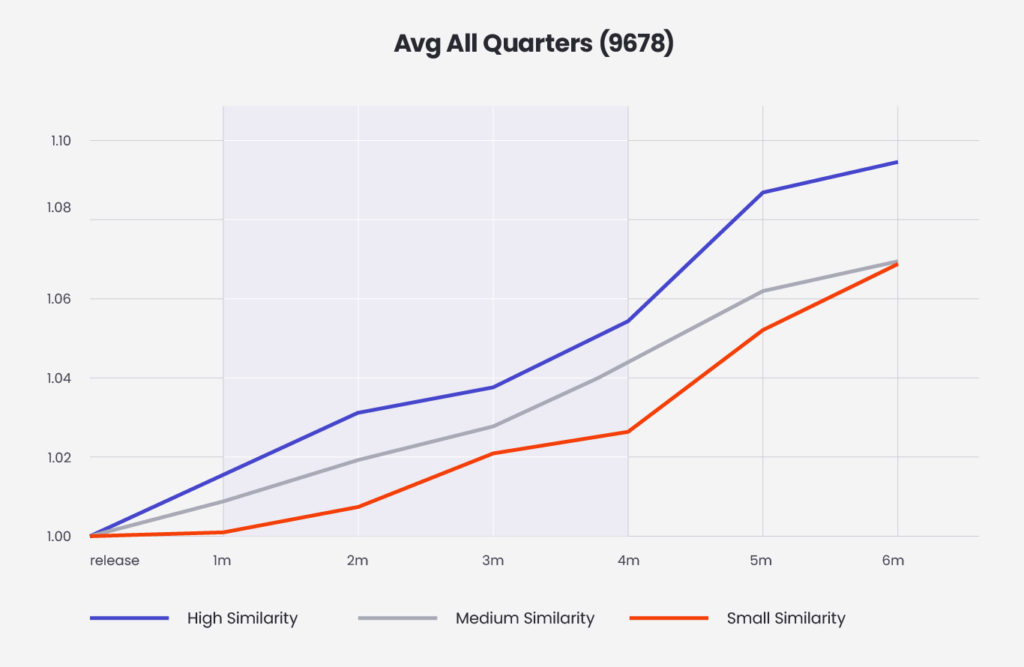Avg All Quaters (9678)