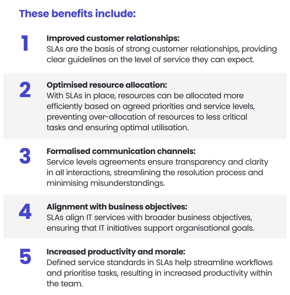 Advantages of implementing SLAs : improved customer relationships, optimised resource allocation, formalised communication channels, alignment with business objectives, increased productivity and morale.