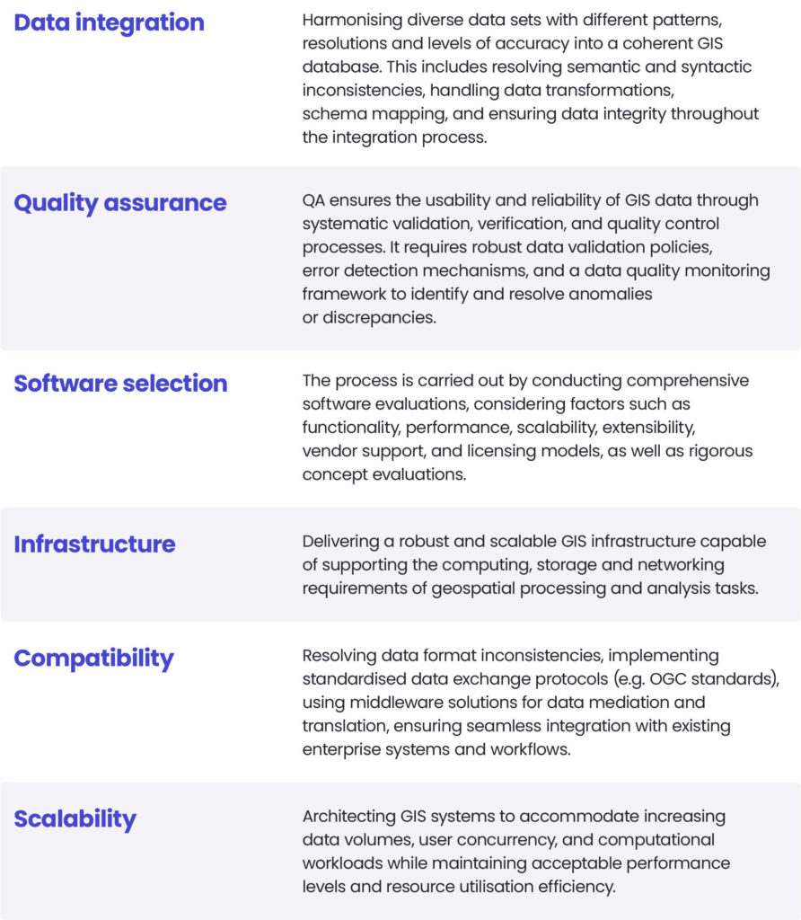 GIS implementation challenges: data integration, quality assurance, software selection, infrastructure, compatibility, scalability