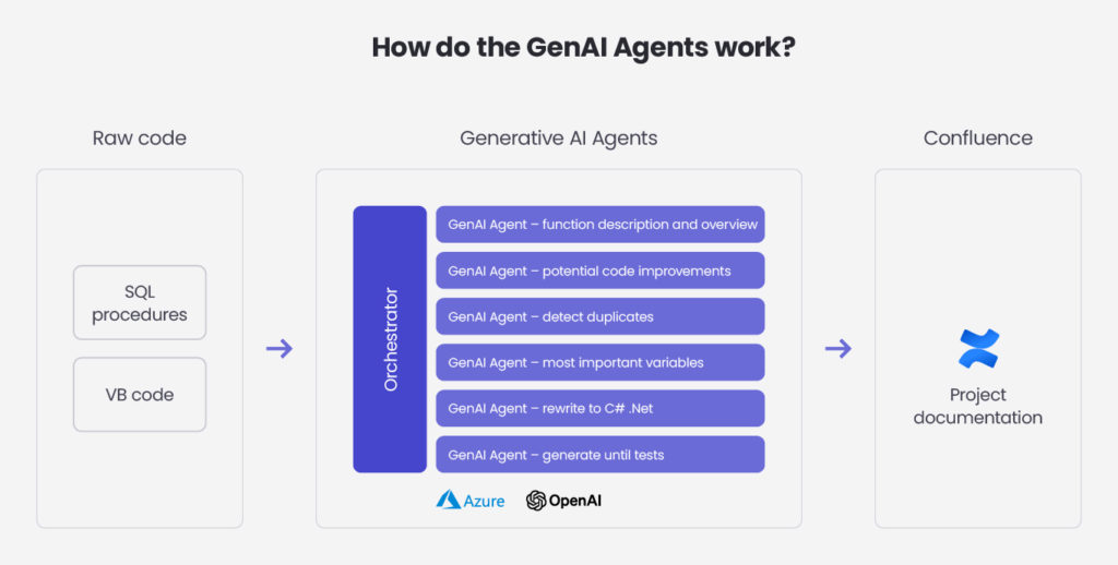 Transforming legacy code documentation with GenAI