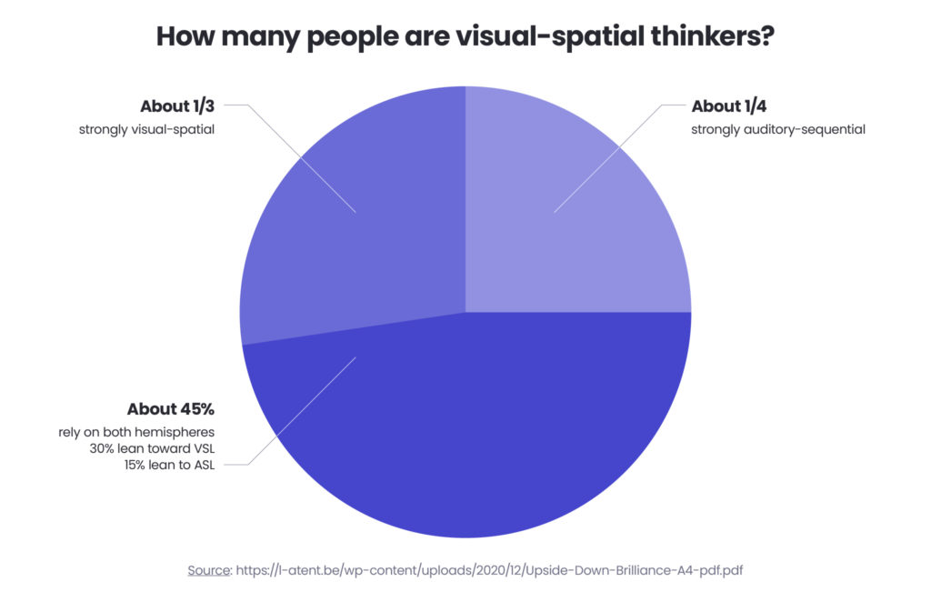 geospatial analysis for business