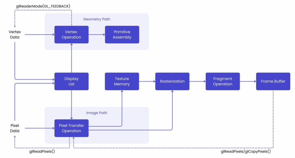 HMI Qt QMLoptimisation performance