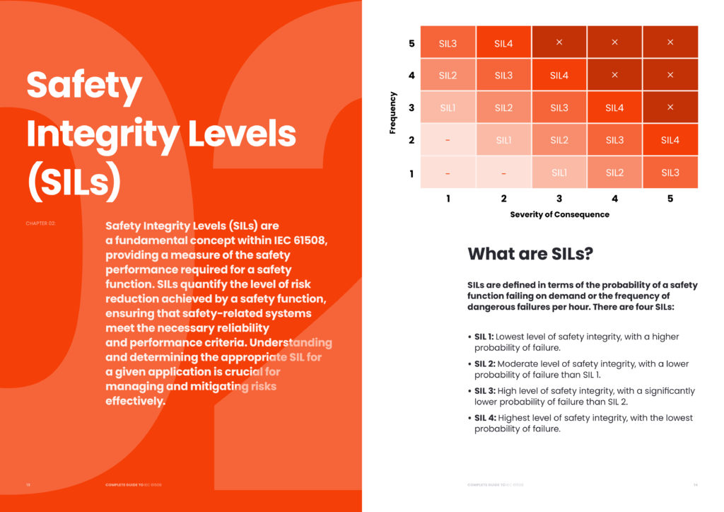 Complete Guide to IEC 61508 pages 13-14