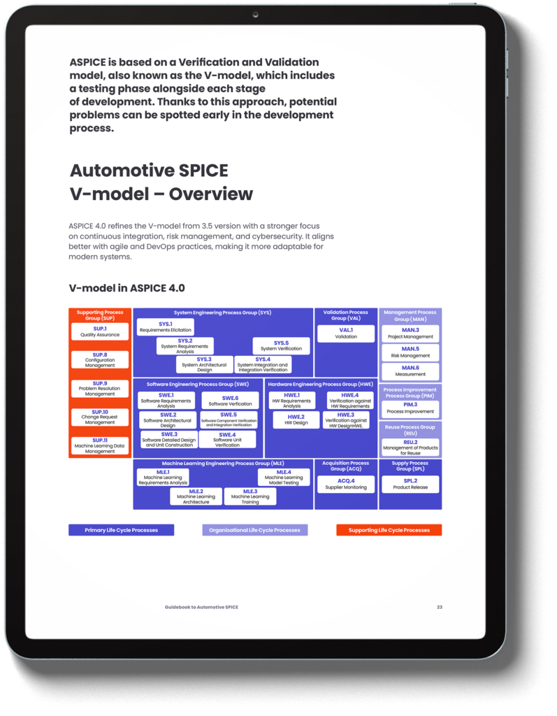 Guide to Automotive SPICE page 23 mockup