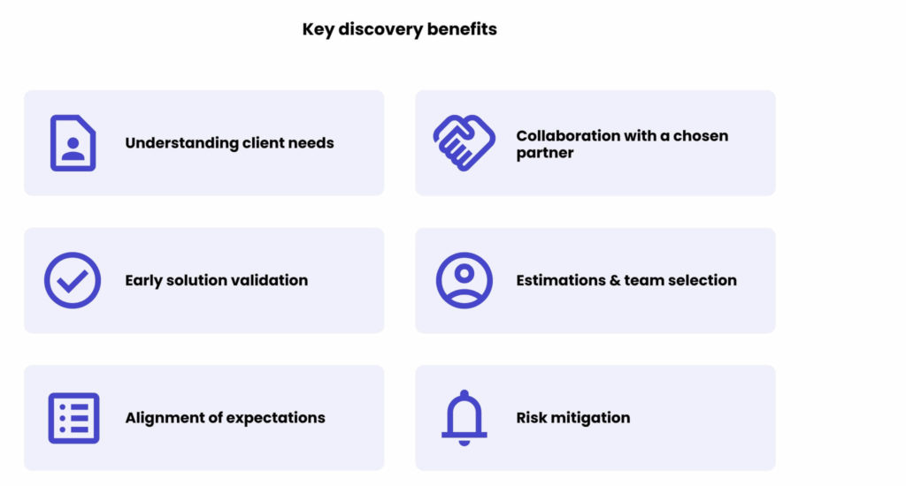 The value of the discovery phase in software development 
Key discovery benefits 
1. Understanding client needs 
2. Early solution validation 
3. Alignment of expectations 
4. Collaboration with a chosen partner 
5. Estimations & team selection 
6. Risk mitigation 