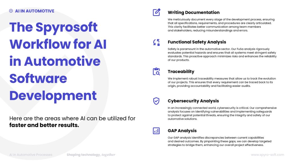 AI in Automotive framework-ebook-page 6