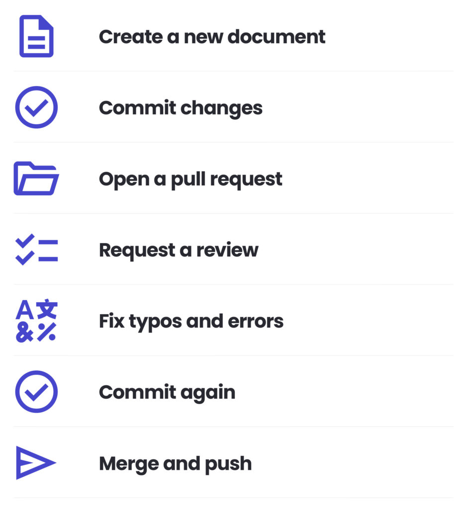 proven tech stack workflow