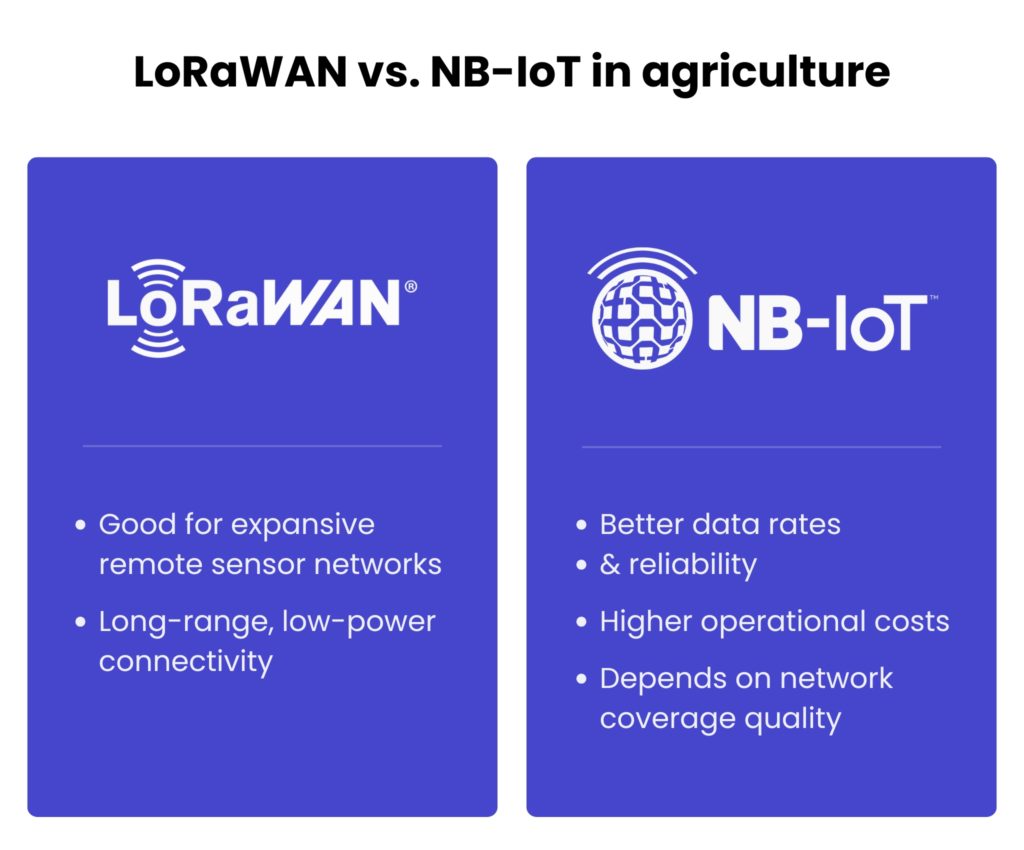 IoT protocols: comparison of LoRaWAN and NB-IoT in agriculture.