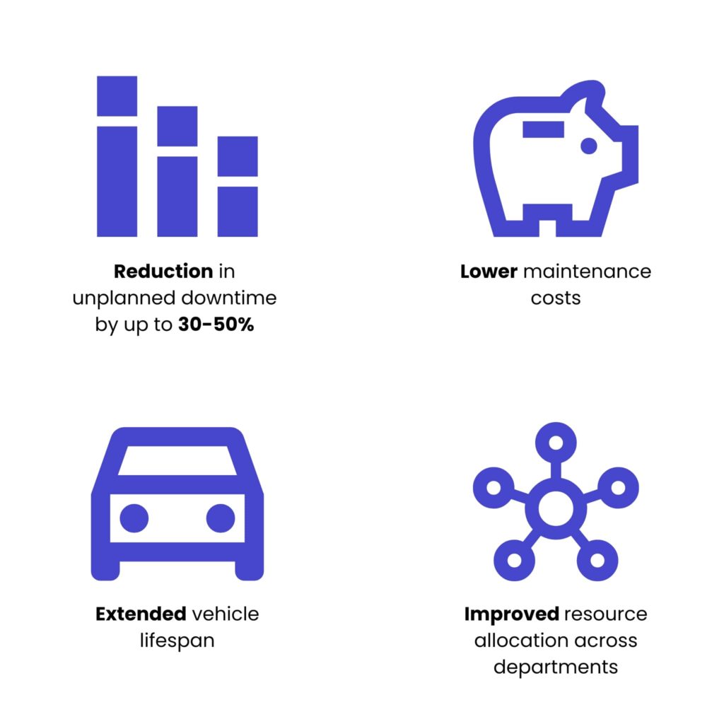 predictive maintenance results