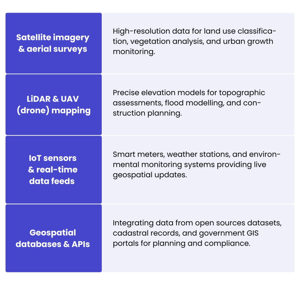 spatial data engineering