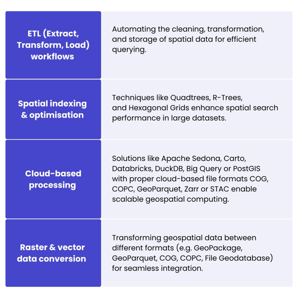 spatial data engineering
