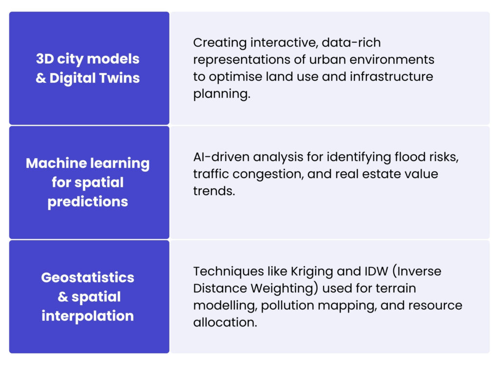 spatial data engineering