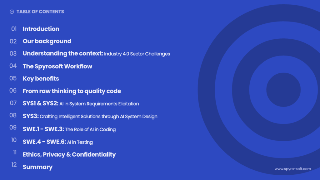Table of contents from Spyrosoft's ebook about AI software development in Industry 4.0. Ebook AI in Industry 4.0