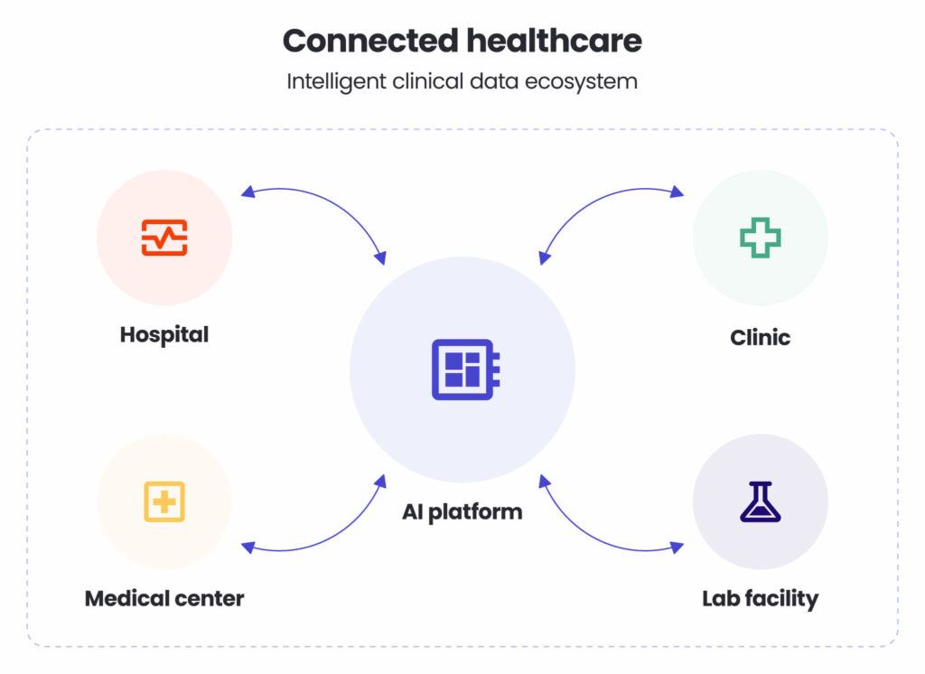 LLM fine-tuning technique for Connected healthcare [Subtitle] Intelligent clinical data ecosystem [ Middle] AI platform [Other] Hospital Clinic Lab facility Medical centre