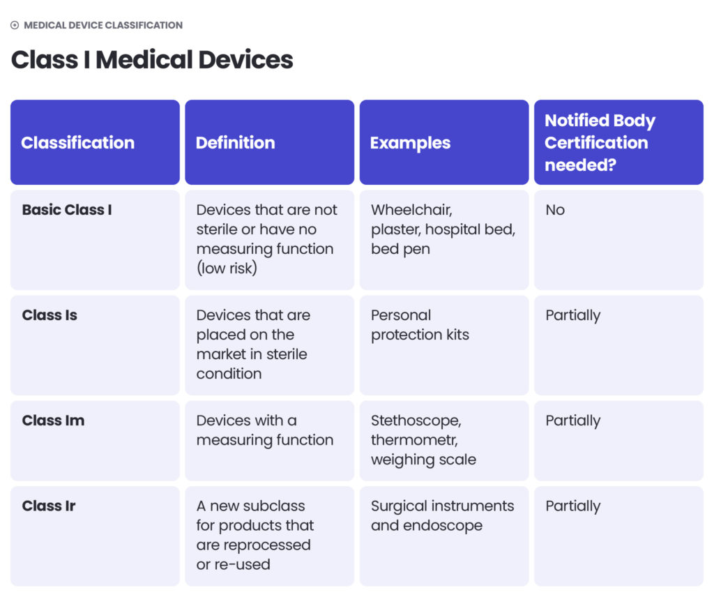 Medical device classification - 1