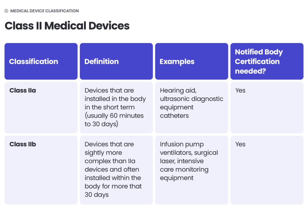 Medical device classification - 2