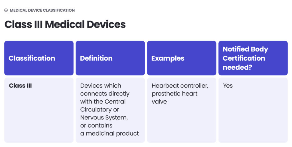 Medical device classification - 3