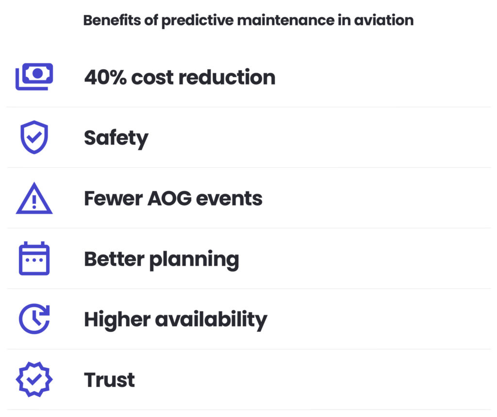Infographic listing benefits of predictive maintenance in aviation, including 40% cost reduction, safety, fewer AOG events, better planning, higher availability and trust.