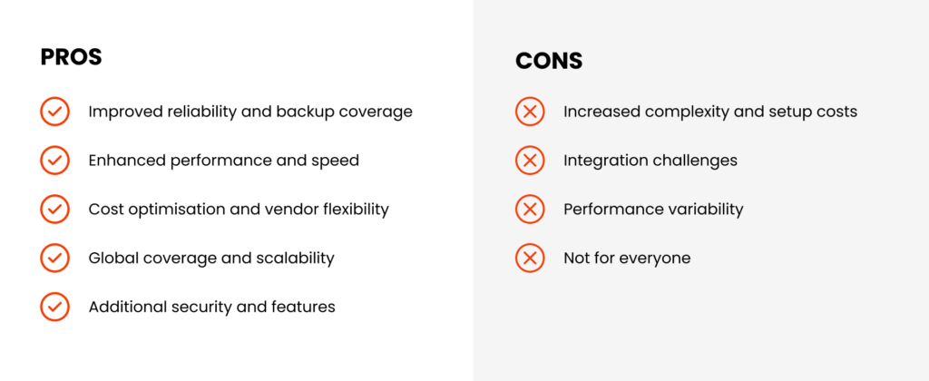 Pros and cons comparison of multi-CDN. Pros: improved reliability and backup coverage, enhanced performance and speed, cost optimisation and vendor flexibility, global coverage and scalability, additional security and features. Cons: increased complexity and setup costs, integration challenges, performance variability, not for everyone.