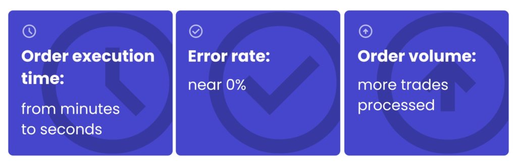 An infographic showing the benefits of automated commodity trading