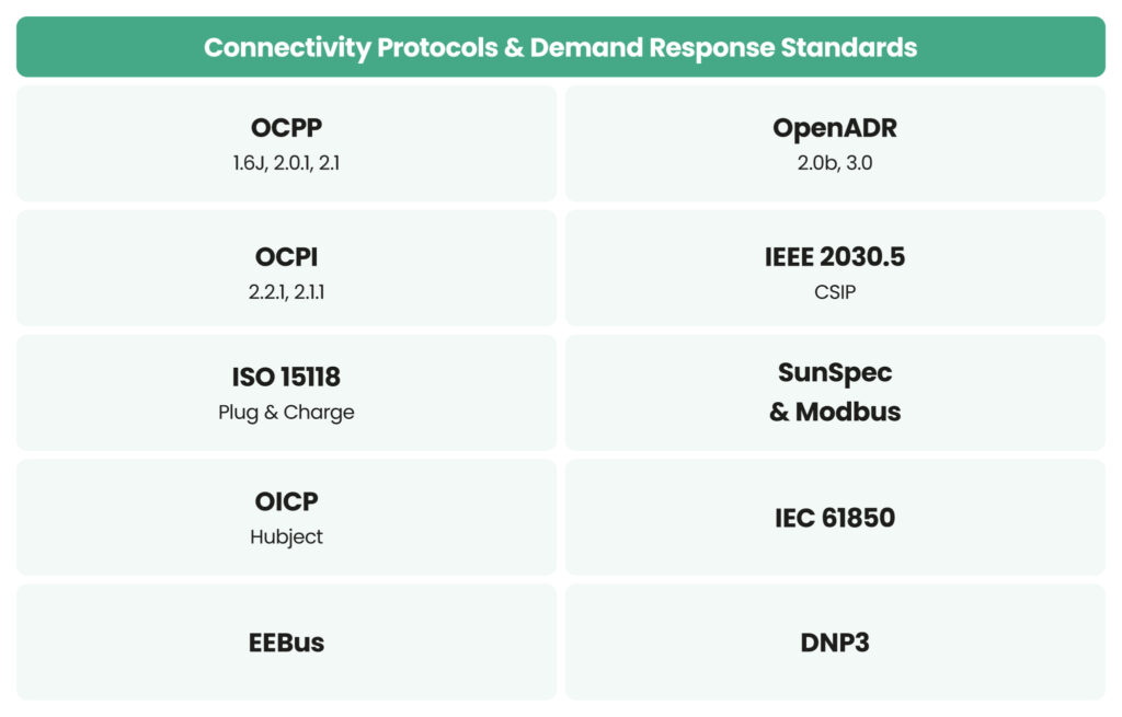 E-mobility & Renewable Energy-table - open tech standards